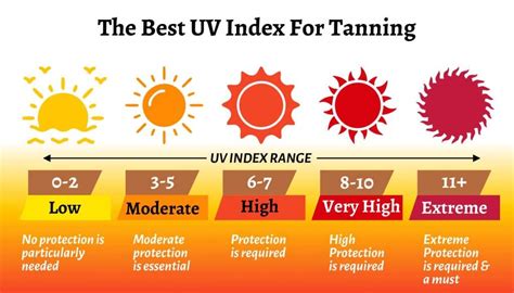 best times to tan in the sun